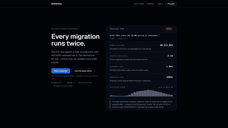 Bellwether — screenshot